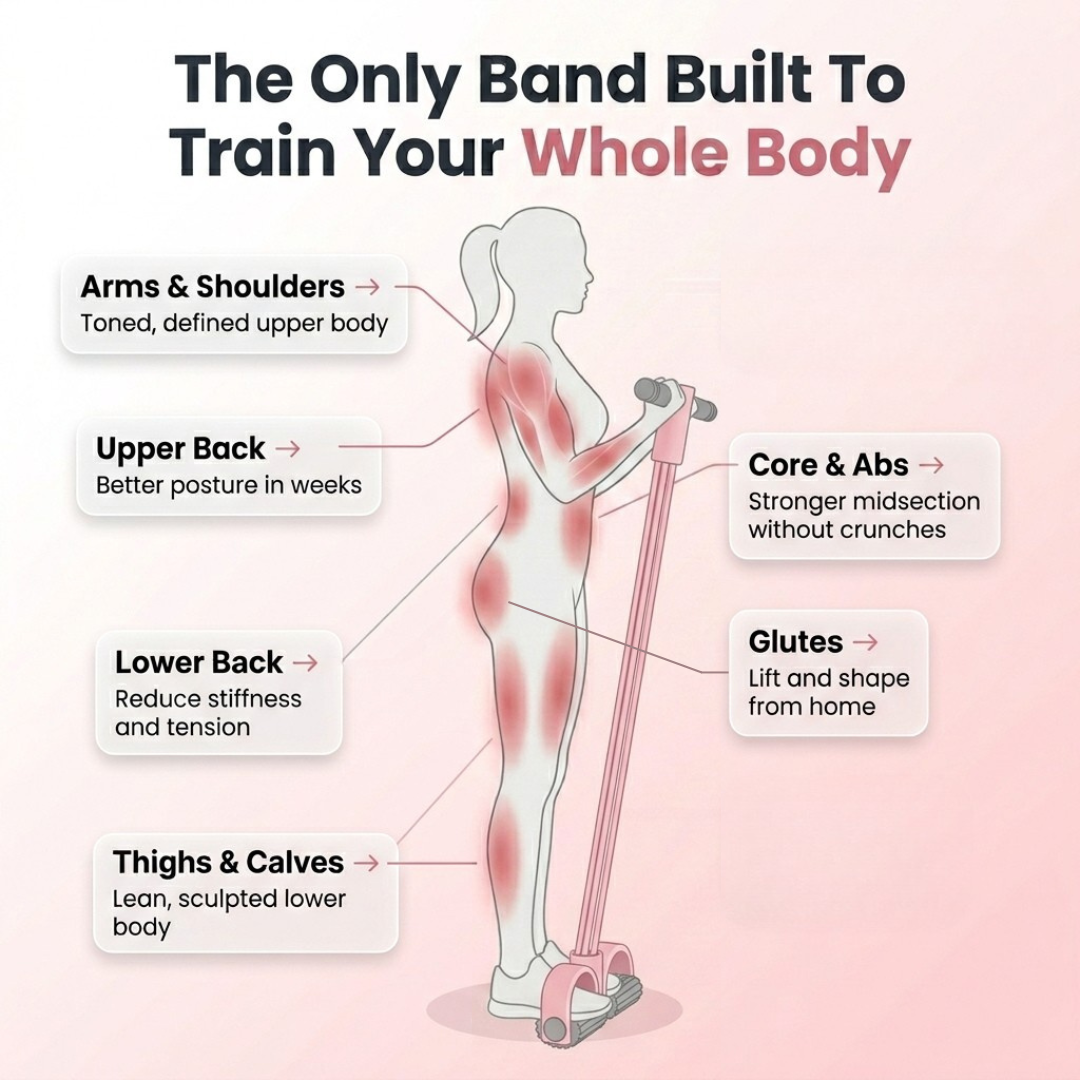 Suvro Total Body Resistance Band